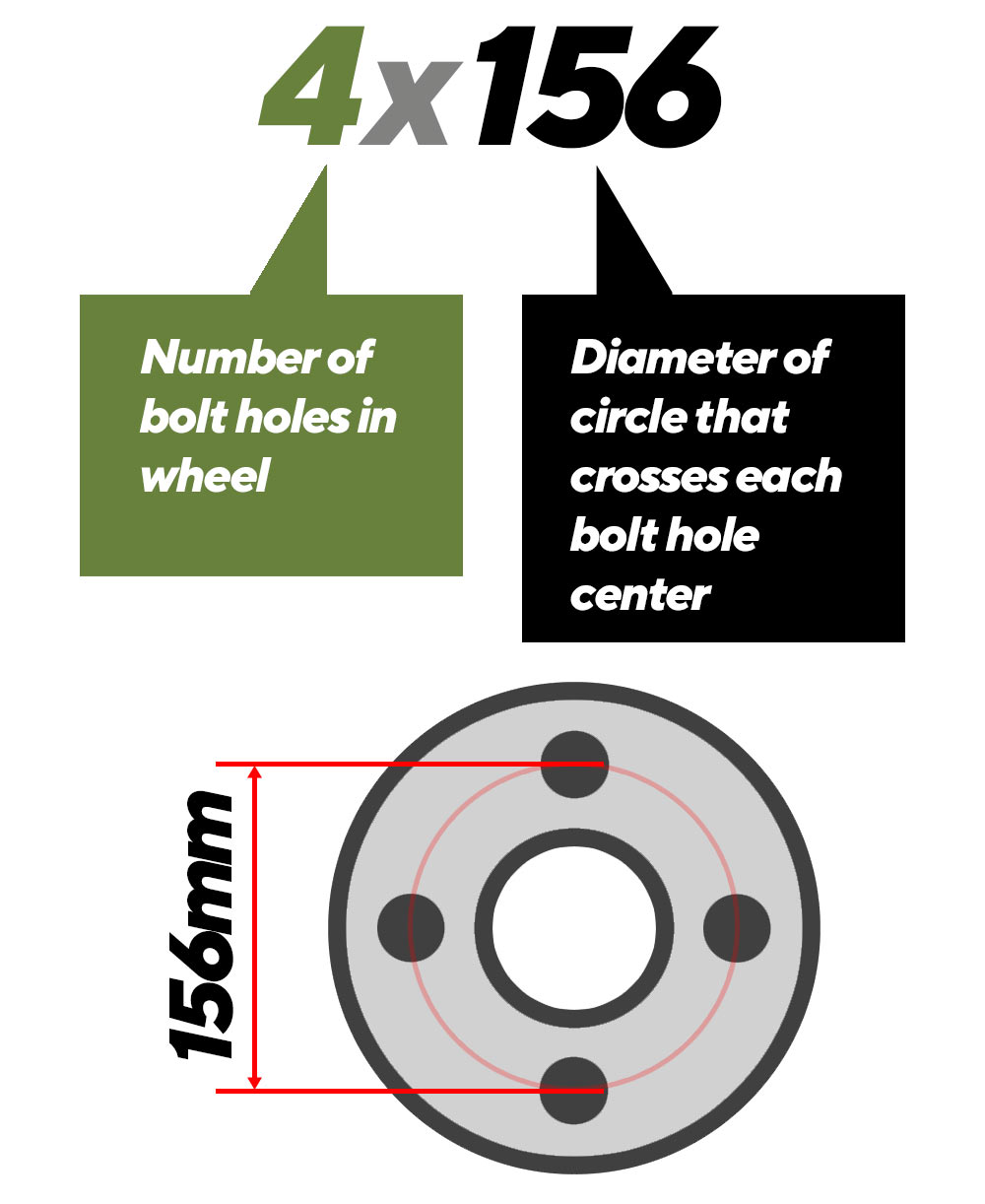 How to measure Wheel Bolt pattern